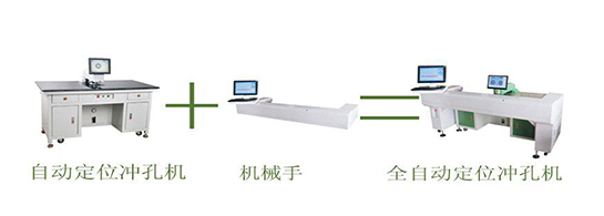 自动打孔机别称